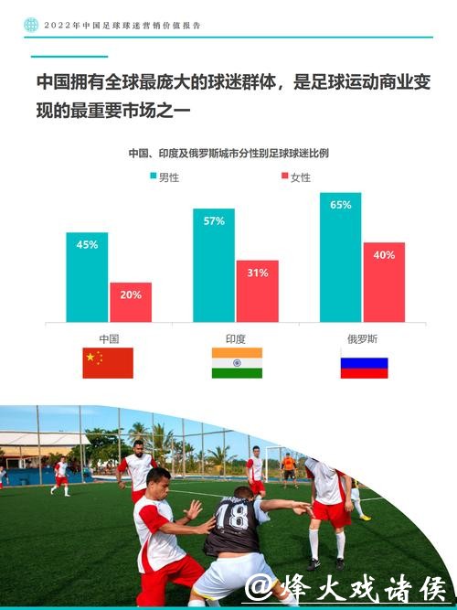 2026世界杯对全球足球产业影响