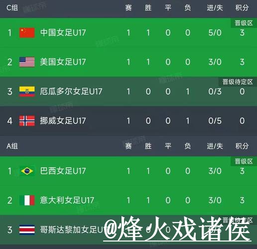 美加墨世界杯比分直播怎么找?比分更新和实时速度说明 美加墨世界杯比分直播怎么找?比分更新和实时速度说明